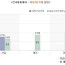 조선암웨이