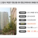 SC은행 -  동부치안센터 이미지