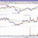 [LB세미콘] 2024년 4월 4일 LB세미콘(061970)분석, 투자전략 이미지