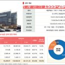 구로유통상가 이미지