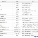 주식회사 한진무역 이미지