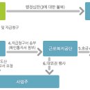 성신행정사사무소