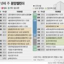 &#39;호반써밋 에이디션&#39; 등 전국 1384가구 분양[분양캘린더] 이미지