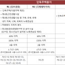 수Ⅱ노래연습장 이미지