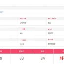 영종하늘도서관 네이버블로그