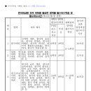 외국어로서의 한국어능력평가론 이미지