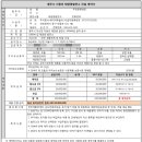 대동2태양광발전소 이미지