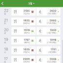 순천지 | 순천 헬스 PT 후기 | 4~7회차 변화기록 (센트럴피트니스 금당점)