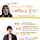 매력지수