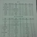 이인치한약국 이미지