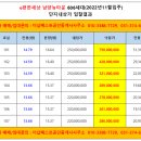 고덕베스트공인중개사사무소 이미지