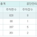 석계자동차정비 이미지