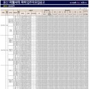 지웰시티어린이집