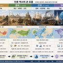 [근대] 근대시대 특징