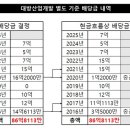 대방산업 티스토리
