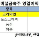 (주)고려금속 이미지