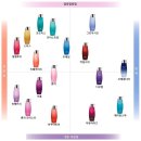 안나헤어 이미지