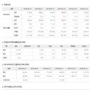 ﻿2020년 4월 03일 주식시황 & 선물옵션지표 & 경제이슈 ﻿ 이미지