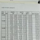 아름동_아카데미타워 이미지