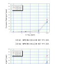 HRSG Tube 부식 이미지
