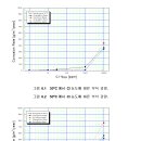 HRSG Tube 부식 이미지