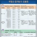 협회부동산중개 이미지