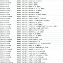 서청주하나이비인후과의원 이미지