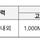 풍력 1.8GW, 태양광 1.0GW 재생E 고정가격계약 경쟁입찰 공고 기사 이미지