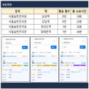 서울경일초등학교 | 서울숲한진타운 임장 후기 재건축 리모델링 어떤게 현실적일까? 용적률 대지지분 정리