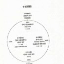 숭산(崇山)스님의 원(圓)의 가르침 이미지