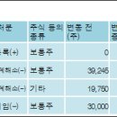 에스케이텔레콤(주) 이미지