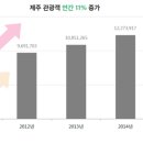 스토리호텔 이미지