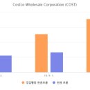 코스트코 홀세일 이미지