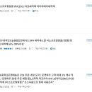 산업용 알콜도 문제 없을런지 잘 아시는 분 계신가요? 이미지