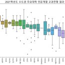 ‘인서울’ 학생부교과전형 합격하려면? 이미지