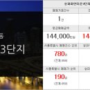 위례에이스공인중개사사무소 이미지