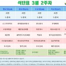 올림픽기념관 1층 이미지