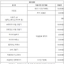 부공모터스 이미지