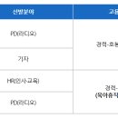 CBS 시사 경력PD 공개채용 (~ 08.19.(수) 18:00) 이미지
