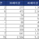 남성이비인후과의원 이미지
