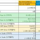 블루메딕스