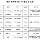 일맥커피서 이미지