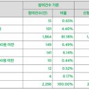 와이제이유통 이미지