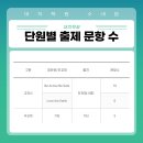 정자중학교 이미지