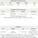 영생상가아파트1차 이미지