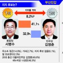 (충격주의)부산지역 7개 여론조사 결과 이미지