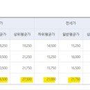 보성세탁소 네이버블로그