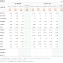 아남전자주식회사 | 샤오미 전기차 SU7 관련주, 수혜주, 테마주, 대장주 TOP 5 정리