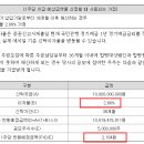 (주)앤티아이 이미지