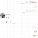 아우어베이커리 아이파크몰고척점